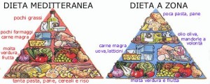 dieta-zona-e-mediterranea.jpg
