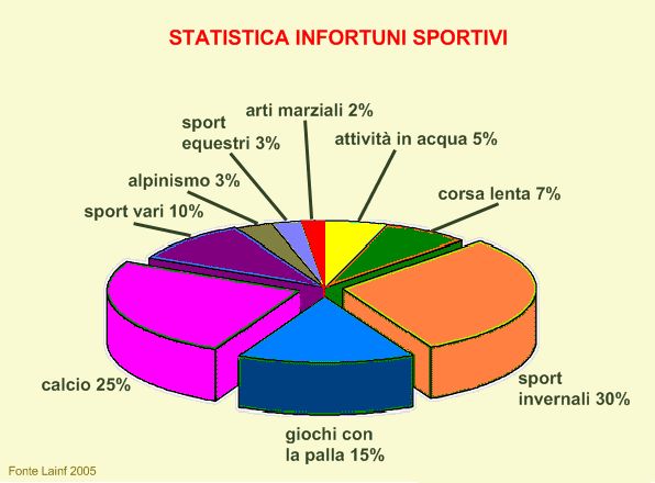 statistica-infortuni.jpg